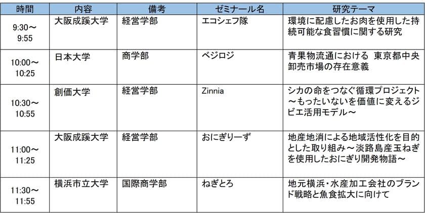 「農」「食」「地域」「ＪＡ」に関する大学生の研究発表大会
「アグリカルチャーコンペティション2025 第９回大会」決勝の開催