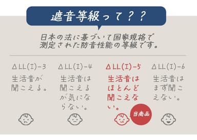 遮音等級について