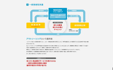 一般登録型派遣