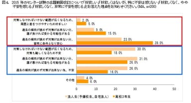 図4