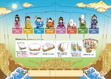 こども八福神めぐり裏面