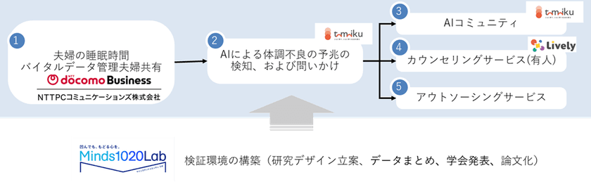 子育ての孤立を防ぐ新たな支援モデルが始動