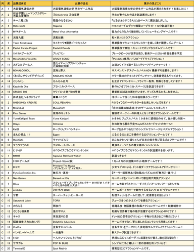 大阪ゲームダンジョン_出展団体一覧1