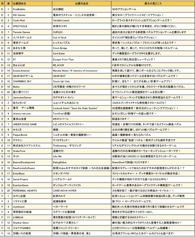 大阪ゲームダンジョン_出展団体一覧2