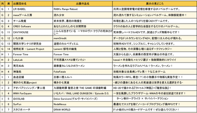 大阪ゲームダンジョン_出展団体一覧3
