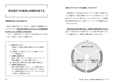 フレームワークでわかりやすく解説