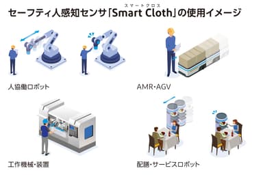 「Smart Cloth」の使用イメージ