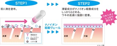 ニオイブロックイメージ図