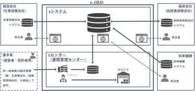 「s-JIBAI」の概要イメージ