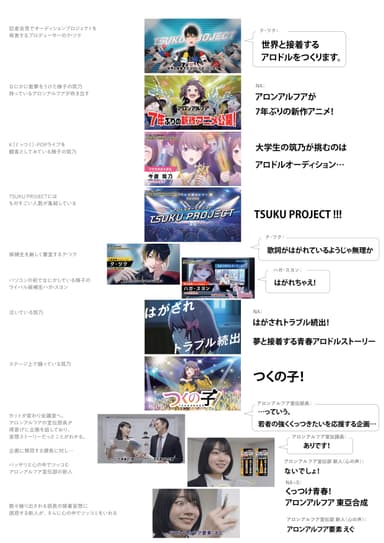 ストーリーボード