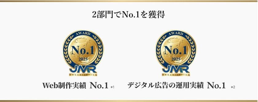 サングローブ株式会社、
Web制作・デジタル広告運用の2部門でNo.1を獲得