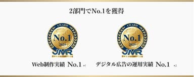 Web制作・デジタル広告運用の2部門でNo.1を獲得