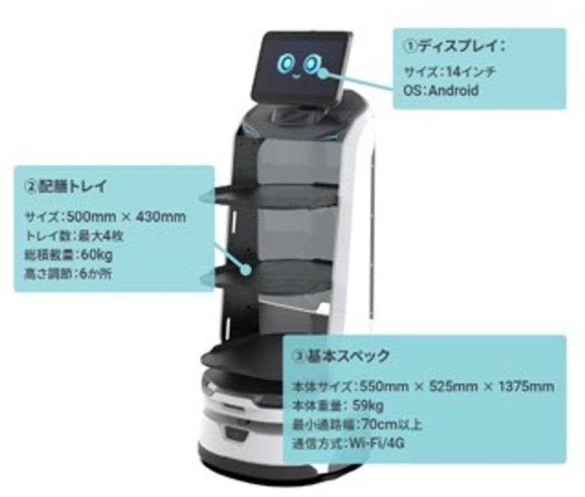 スーパーマーケットにおけるAIロボット実証実験開始