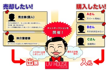出品の仕組み