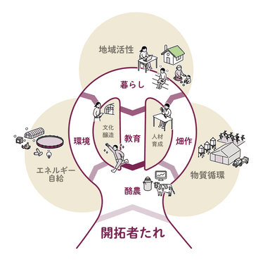 富良野未来開拓村 全体像