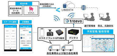 ＜サービスイメージ＞