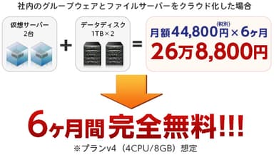 キャンペーン詳細1