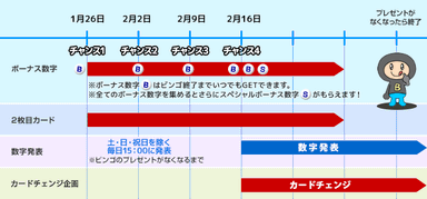 BIGLOBEビンゴのイベントスケジュール