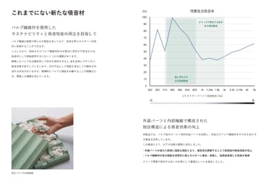 残響室法吸音率