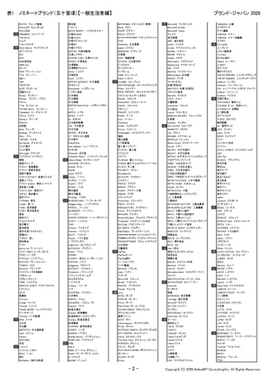 表2：ノミネートブランド(五十音順)【一般生活者編】【チ行～ワ行】