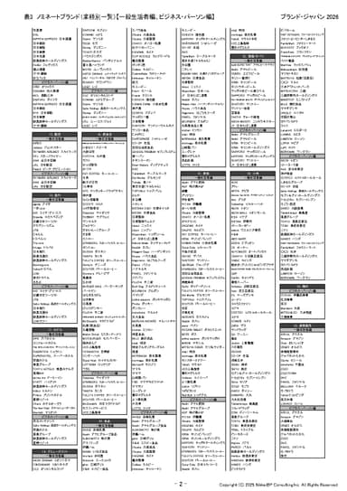 表5：ノミネートブランド(業種別一覧)【一般生活者編、ビジネス・パーソン編】