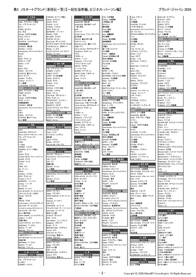 表6：ノミネートブランド(業種別一覧)【一般生活者編、ビジネス・パーソン編】
