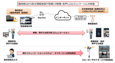 ＜本実証のイメージ＞