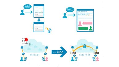 iiino