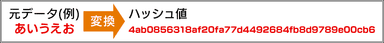 データのハッシュ値変換例
