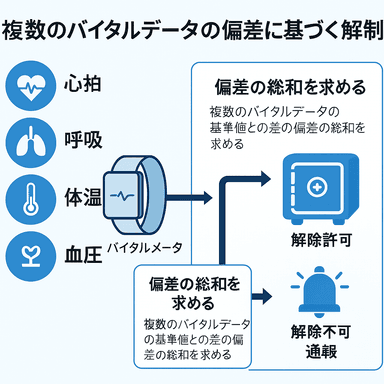 特許のイメージ図