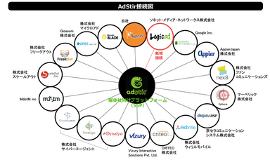AdStir接続図