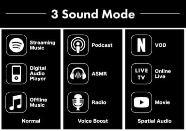3サウンドモード
