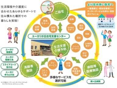 シニアハッピーサークルシステム概念図