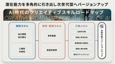 次世代型へバージョンアップ