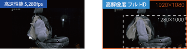 高速・高解像度撮影性能