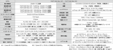 FASTCAM Mini W 仕様