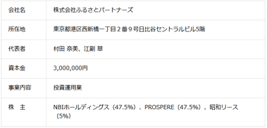 ふるさとパートナーズ会社概要