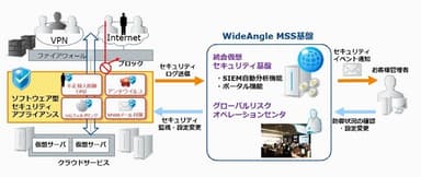 イメージ図