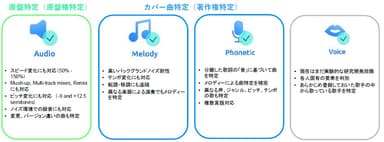 図2 保有するテクノロジー