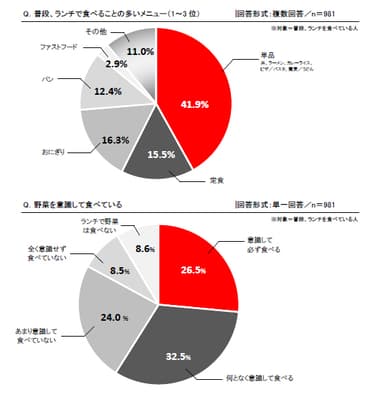 【図１】