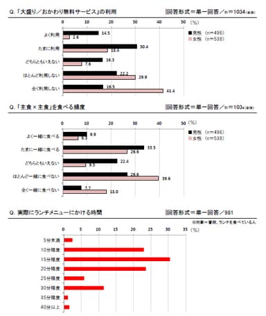 【図2】