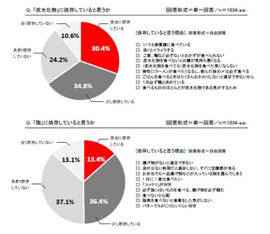 【図3】