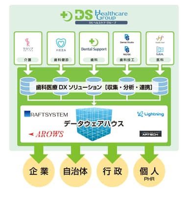 事業イメージ図