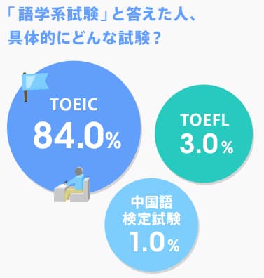【図1】