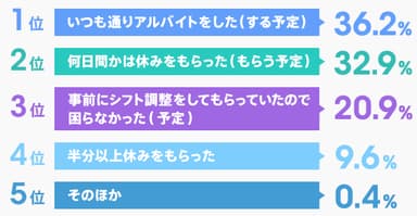 【図3】