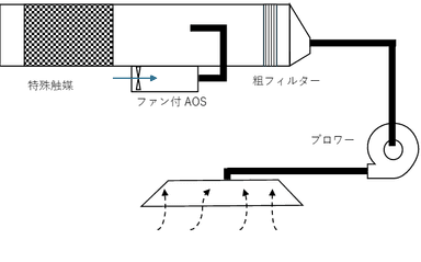 画像(3)実機(案)