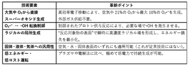 画像(4)WEF活性酸素利用