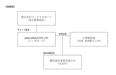 組織図