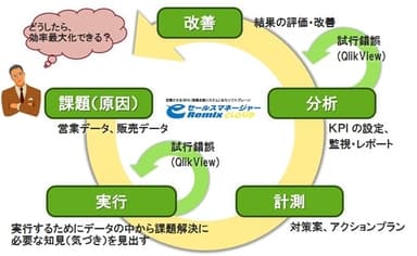活用イメージ