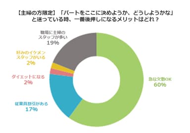 【図表2】